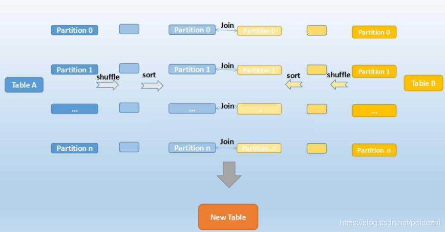 spark 优化count distinct spark leftouterjoin优化_sql_02