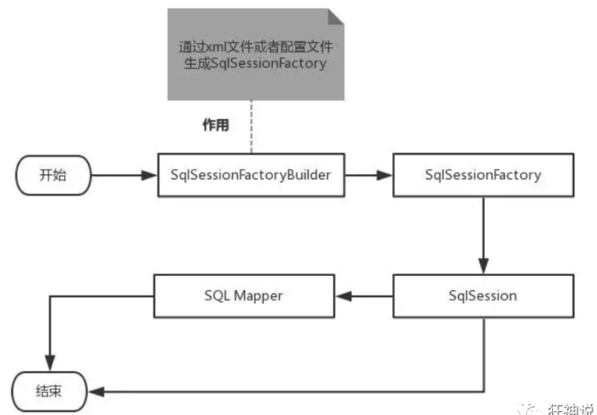 Mybatisplus使用Mongodb mybatis mongodb_java_11