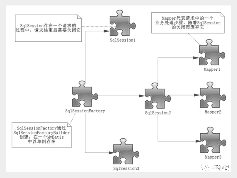 Mybatisplus使用Mongodb mybatis mongodb_java_12