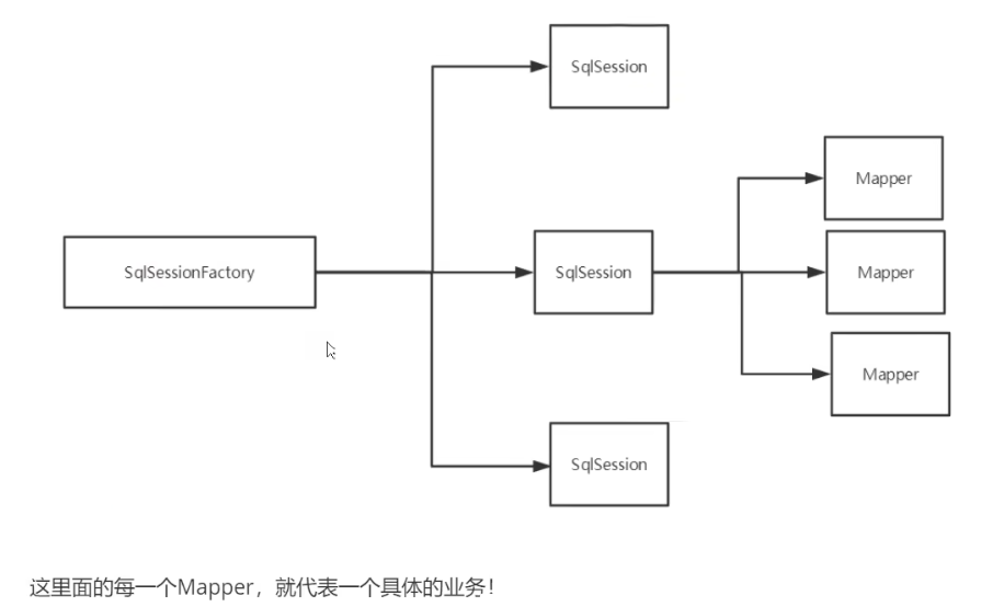 Mybatisplus使用Mongodb mybatis mongodb_User_14