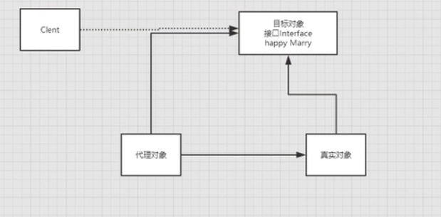 Mybatisplus使用Mongodb mybatis mongodb_mybatis_28