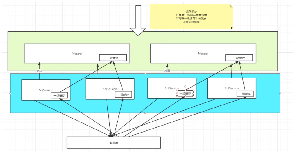 Mybatisplus使用Mongodb mybatis mongodb_sql_57