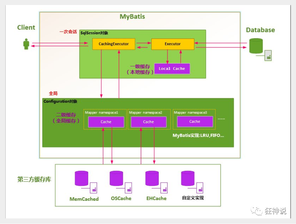 Mybatisplus使用Mongodb mybatis mongodb_mybatis_58