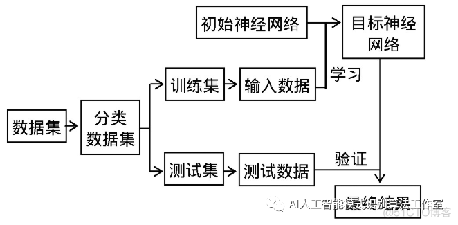 android 采集摄像头 android 人脸识别 摄像头采集_android 采集摄像头_02