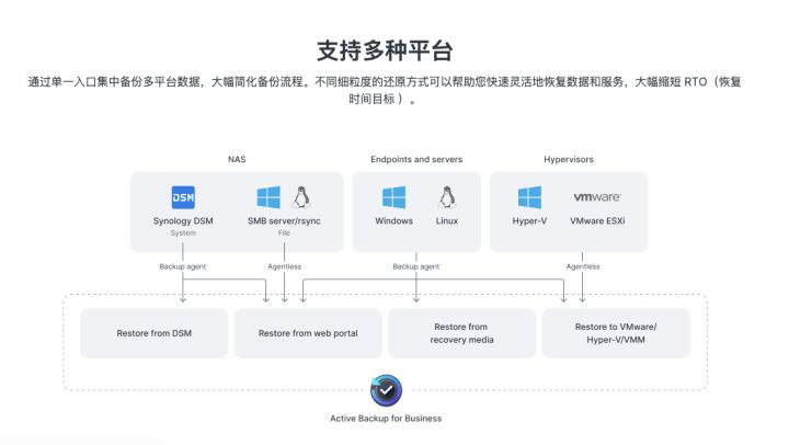 备份主板bios教程 备份bios工具_服务器