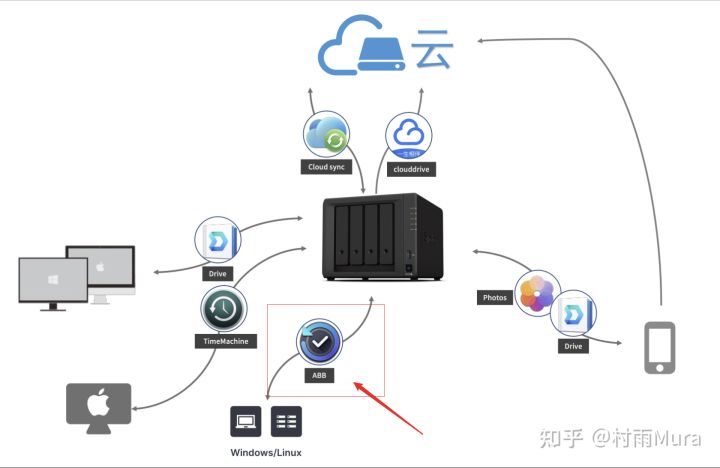 备份主板bios教程 备份bios工具_备份主板bios教程_02