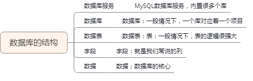 mysql和gaussdb数据库的对比报告 mysql数据库区别_数据库_02