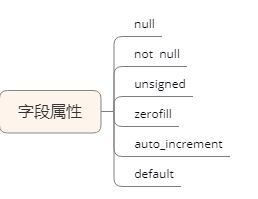 mysql和gaussdb数据库的对比报告 mysql数据库区别_数据库_11