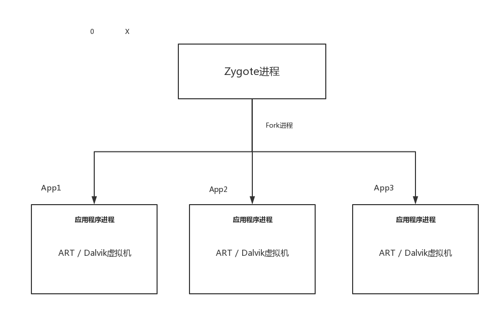 android 项目classes Android 项目执行顺序_系统进程_02