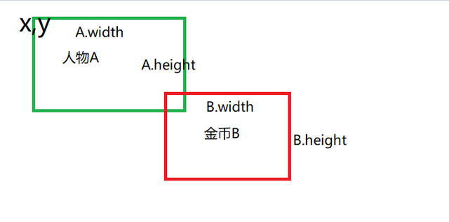 python写游戏脚本ai python写游戏脚本赚钱_python写游戏脚本ai_09