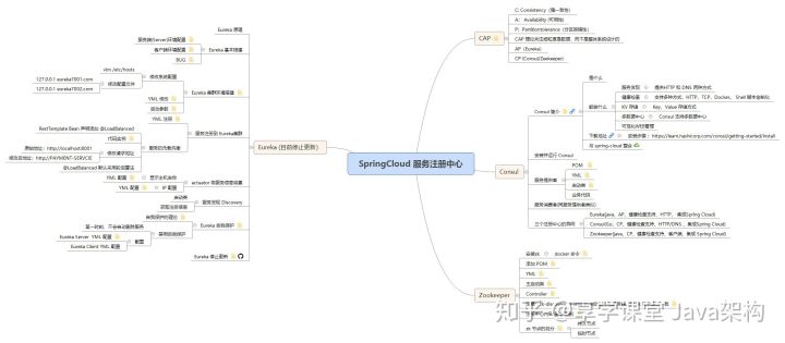 spring cloud alibaba微服务框架部署到kubernetes springcloud alibaba架构图_spring cloud_02