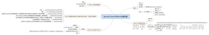 spring cloud alibaba微服务框架部署到kubernetes springcloud alibaba架构图_Cloud_03