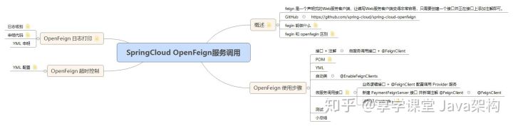 spring cloud alibaba微服务框架部署到kubernetes springcloud alibaba架构图_微服务_04