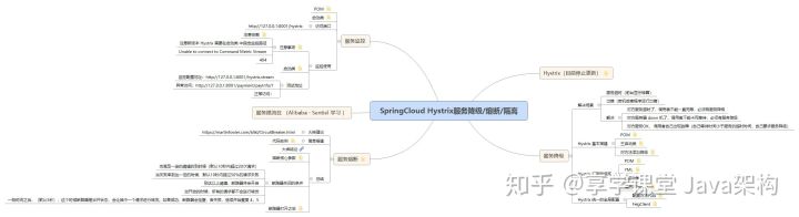 spring cloud alibaba微服务框架部署到kubernetes springcloud alibaba架构图_微服务_05