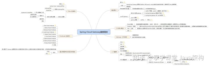 spring cloud alibaba微服务框架部署到kubernetes springcloud alibaba架构图_java_06