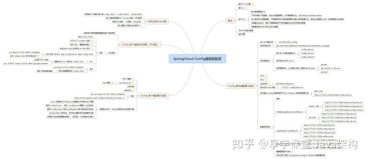 spring cloud alibaba微服务框架部署到kubernetes springcloud alibaba架构图_spring_07