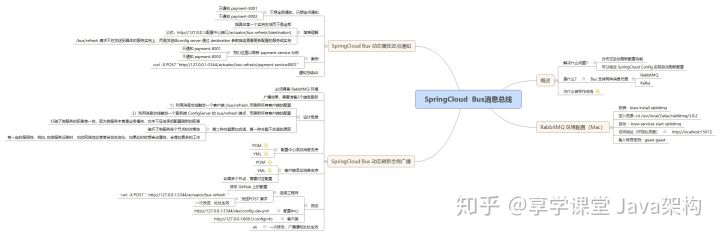 spring cloud alibaba微服务框架部署到kubernetes springcloud alibaba架构图_微服务_08