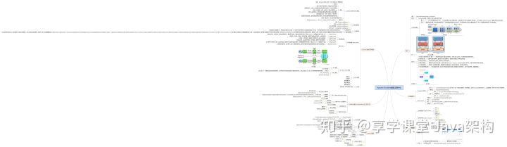 spring cloud alibaba微服务框架部署到kubernetes springcloud alibaba架构图_Cloud_09