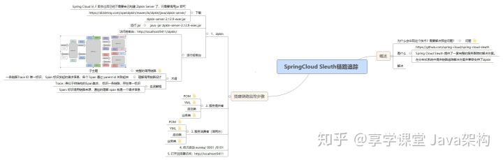 spring cloud alibaba微服务框架部署到kubernetes springcloud alibaba架构图_spring_10