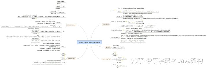 spring cloud alibaba微服务框架部署到kubernetes springcloud alibaba架构图_Cloud_11