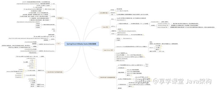 spring cloud alibaba微服务框架部署到kubernetes springcloud alibaba架构图_java_12