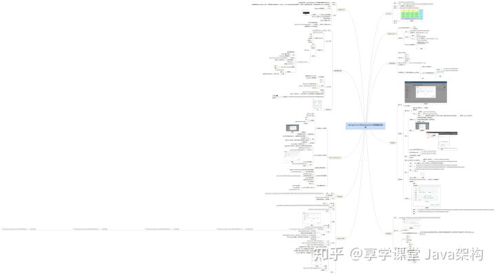 spring cloud alibaba微服务框架部署到kubernetes springcloud alibaba架构图_spring cloud_13