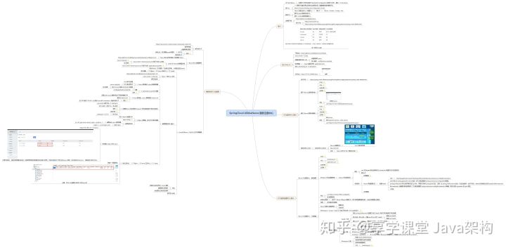 spring cloud alibaba微服务框架部署到kubernetes springcloud alibaba架构图_java_14