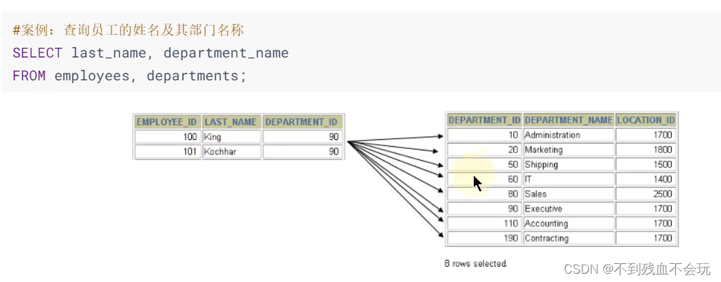 mysql 注释乱码 mysql代码注释_MySQL