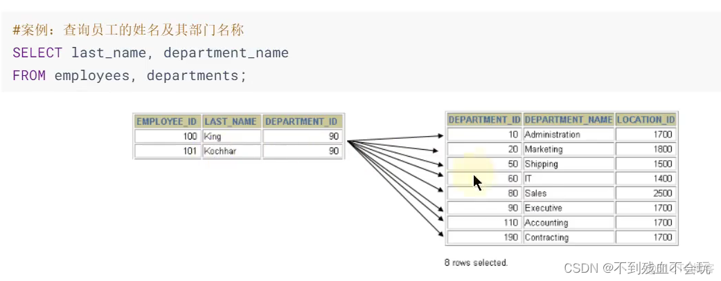 mysql 注释乱码 mysql代码注释_mysql 注释乱码