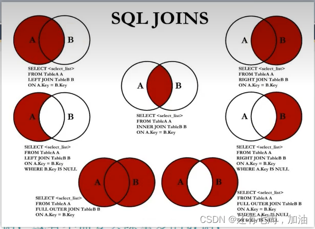 mysql 注释乱码 mysql代码注释_mysql_02