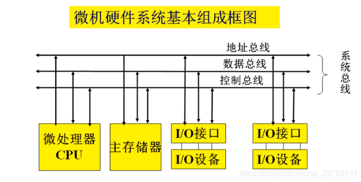 CPU微架构模拟 cpu的微架构_CPU微架构模拟