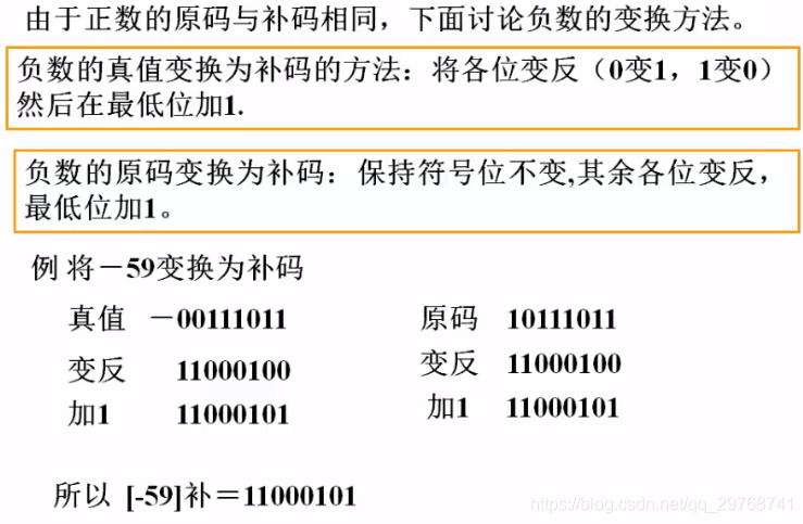 CPU微架构模拟 cpu的微架构_变址_02