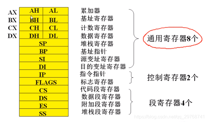 CPU微架构模拟 cpu的微架构_寄存器_05