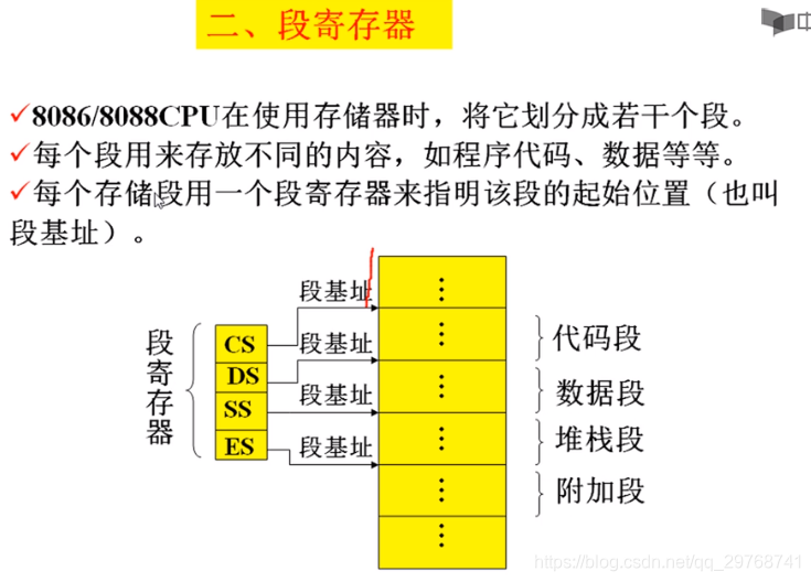 CPU微架构模拟 cpu的微架构_变址_06