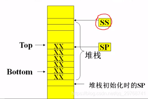 CPU微架构模拟 cpu的微架构_变址_09