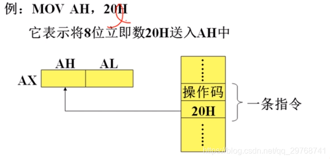 CPU微架构模拟 cpu的微架构_变址_10