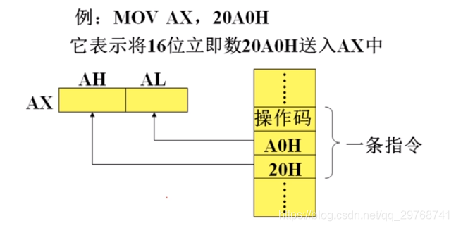 CPU微架构模拟 cpu的微架构_寻址_11