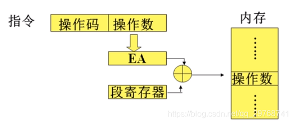 CPU微架构模拟 cpu的微架构_变址_12