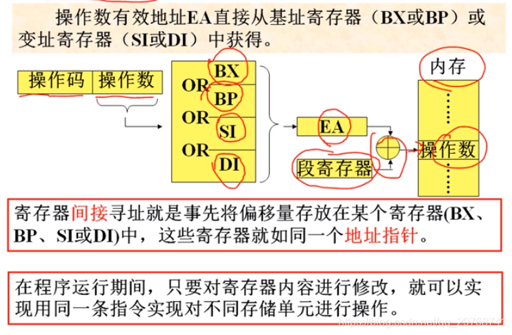 CPU微架构模拟 cpu的微架构_寄存器_13