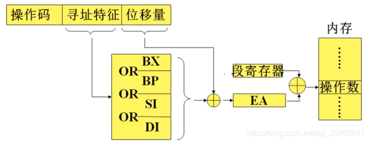 CPU微架构模拟 cpu的微架构_寻址_15