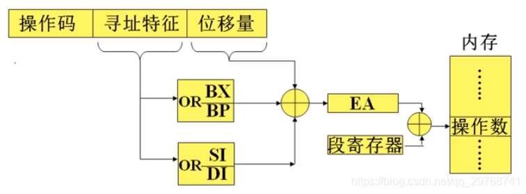 CPU微架构模拟 cpu的微架构_变址_17