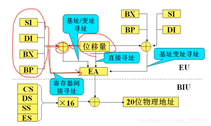 CPU微架构模拟 cpu的微架构_寻址_18