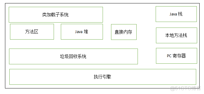 vm java 文件 .java.vm_runtime