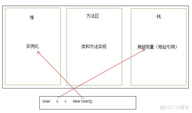 vm java 文件 .java.vm_运维_02