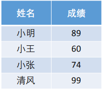 topsis综合评价法python实现 topsis综合评价法的优缺点_评价指标