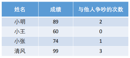 topsis综合评价法python实现 topsis综合评价法的优缺点_原始数据_04