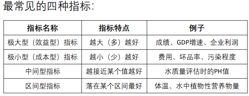 topsis综合评价法python实现 topsis综合评价法的优缺点_topsis综合评价法python实现_11