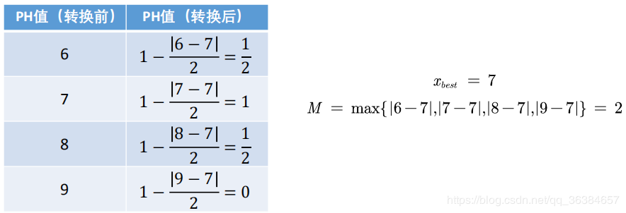 topsis综合评价法python实现 topsis综合评价法的优缺点_归一化_13