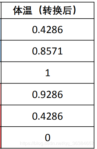 topsis综合评价法python实现 topsis综合评价法的优缺点_topsis综合评价法python实现_17