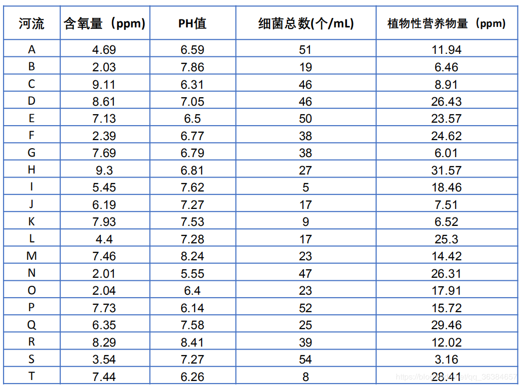 topsis综合评价法python实现 topsis综合评价法的优缺点_topsis综合评价法python实现_20